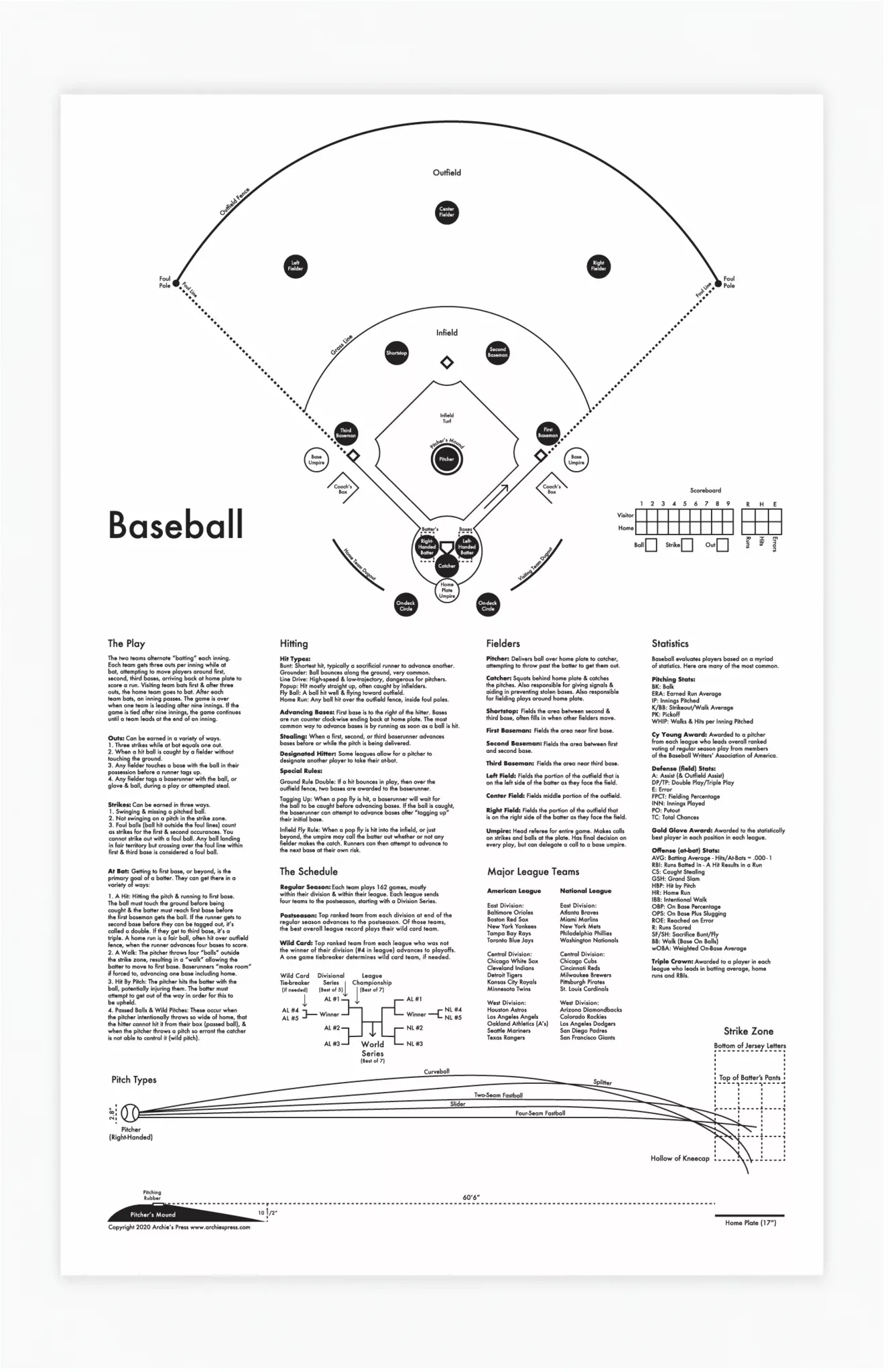 Baseball Print by Archie's Press