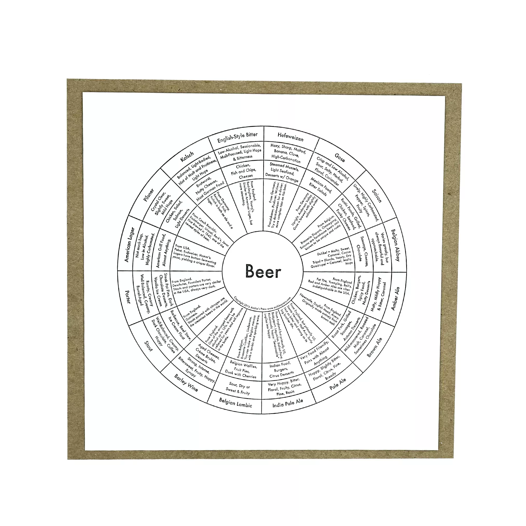 Beer Print by Archie's Press