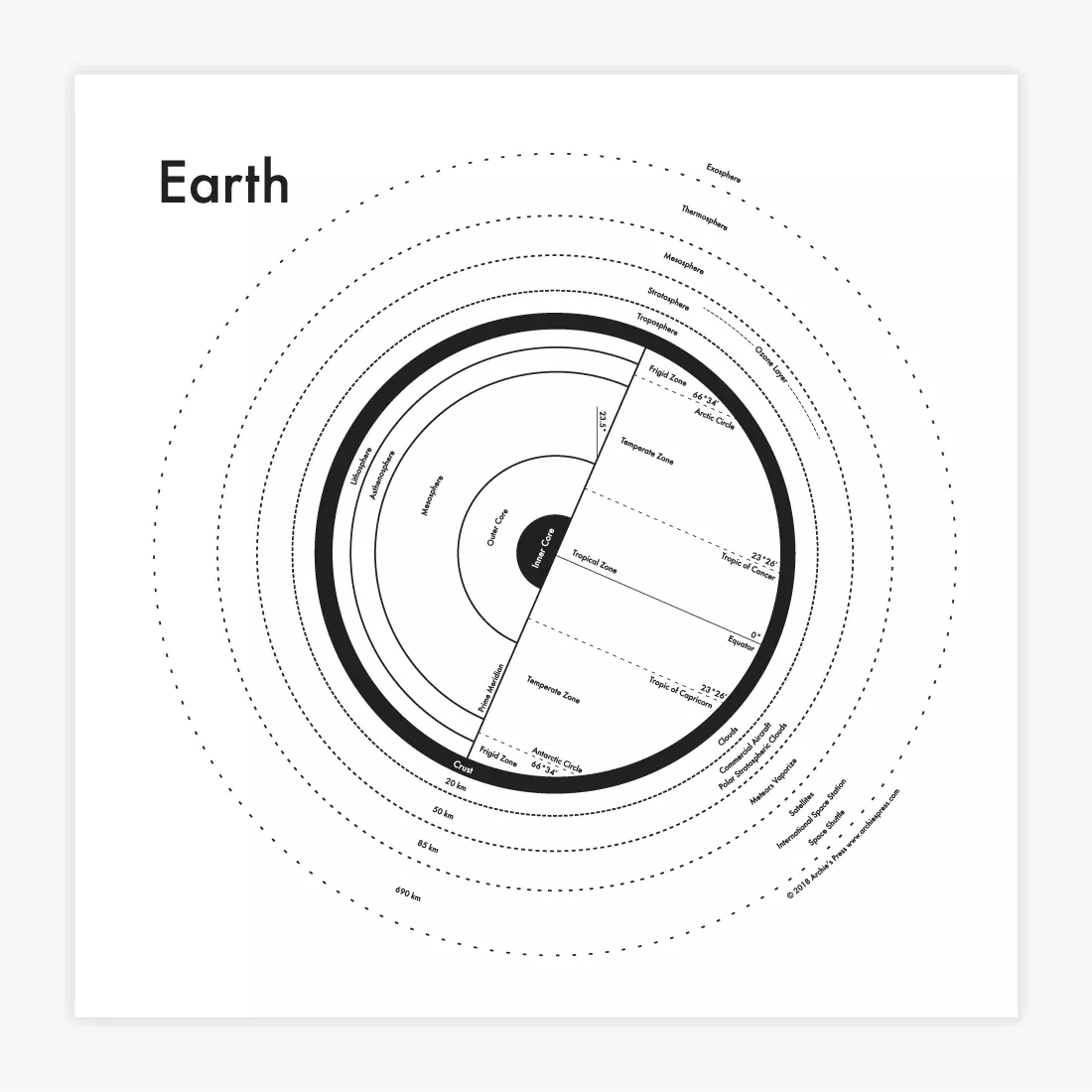 Earth Print by Archie's Press