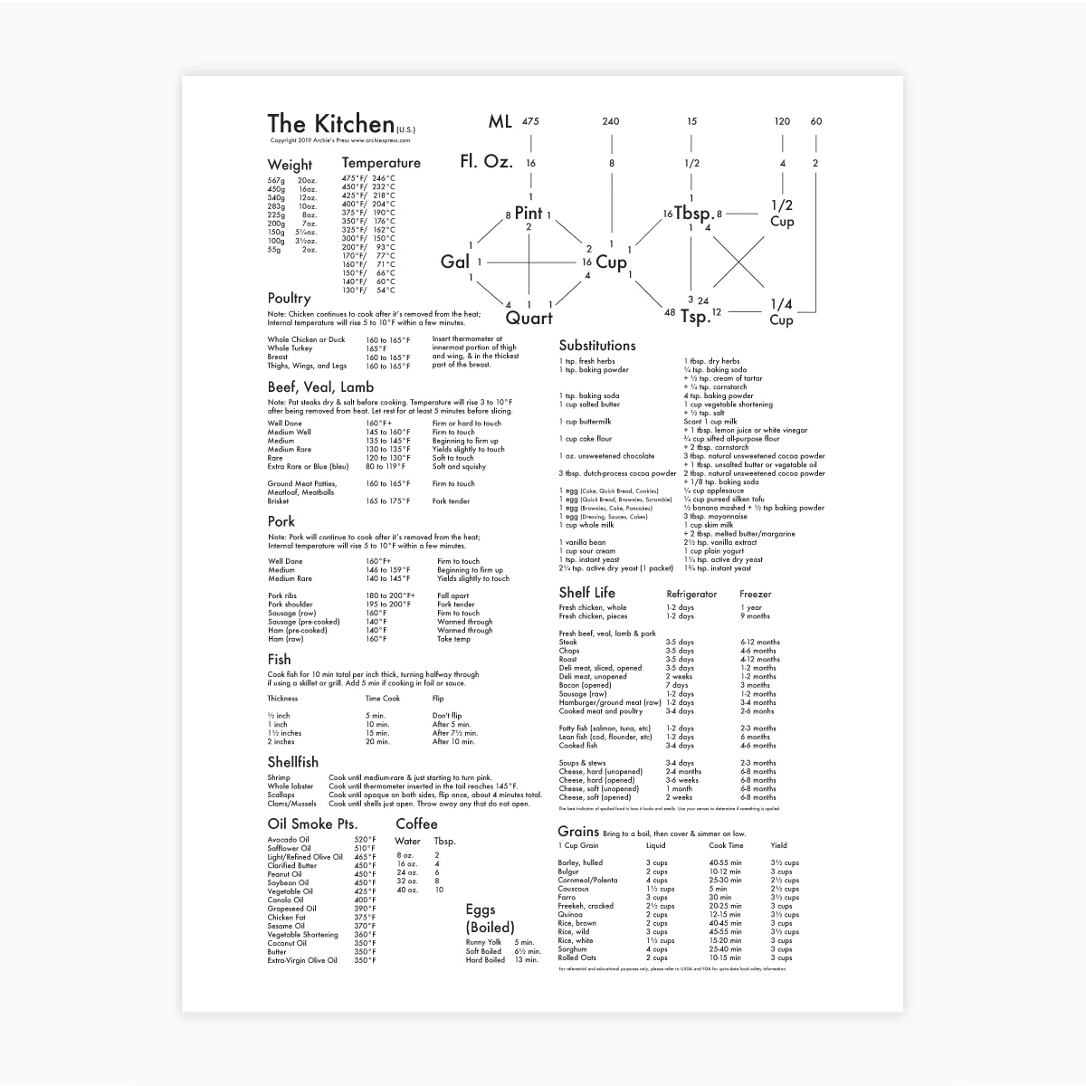 Kitchen Cooking Chart Print by Archie's Press