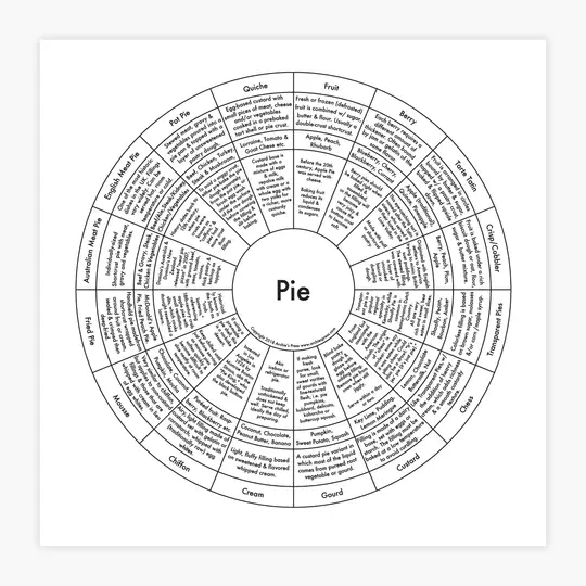 Pie Chart Print by Archie's Press