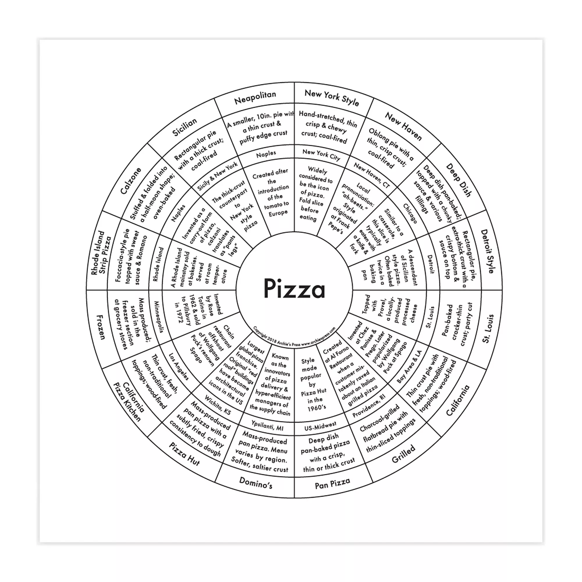 Pizza Print by Archie's Press