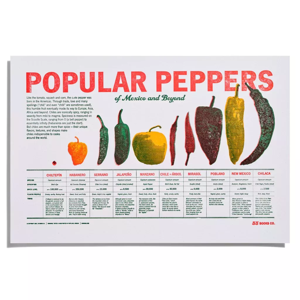 Popular Peppers Print by 33 Books Co.