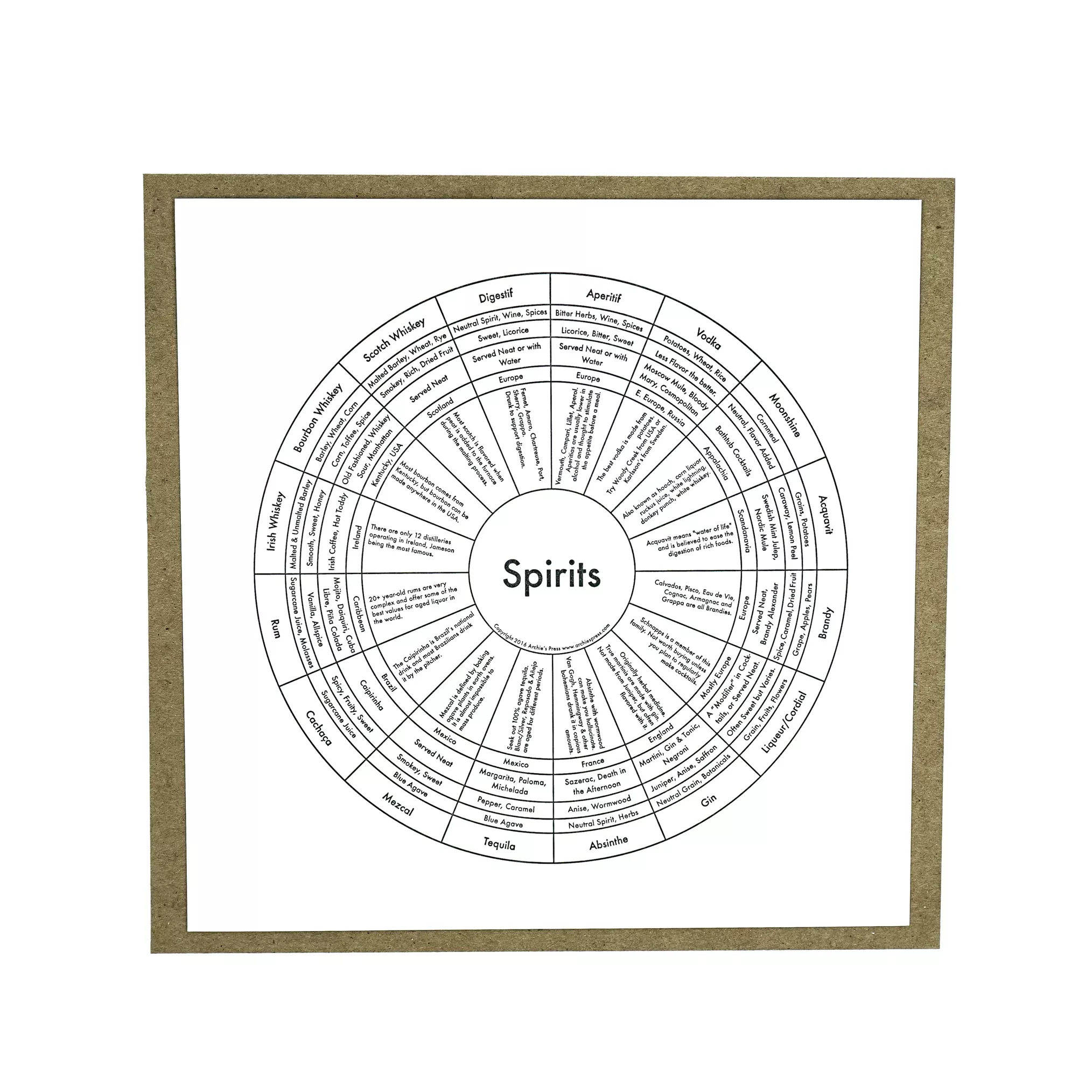 Spirits Print by Archie's Press