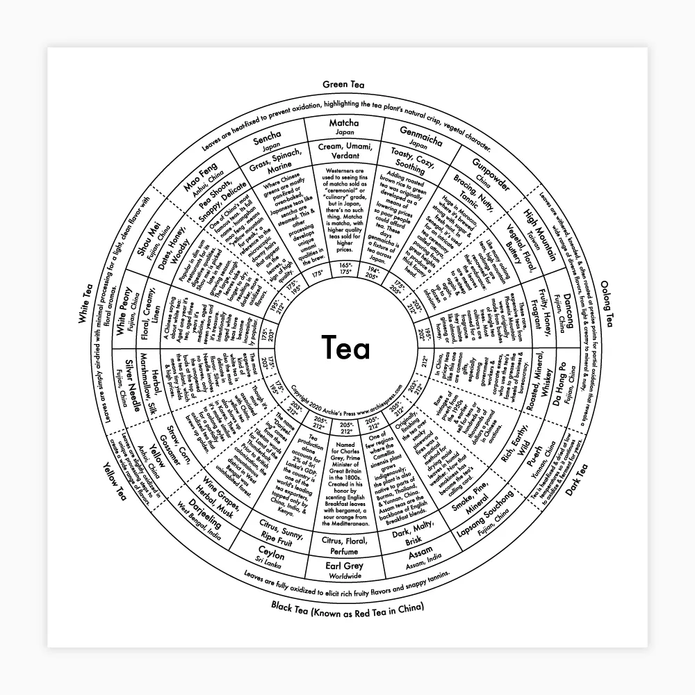 Tea Print by Archie's Press